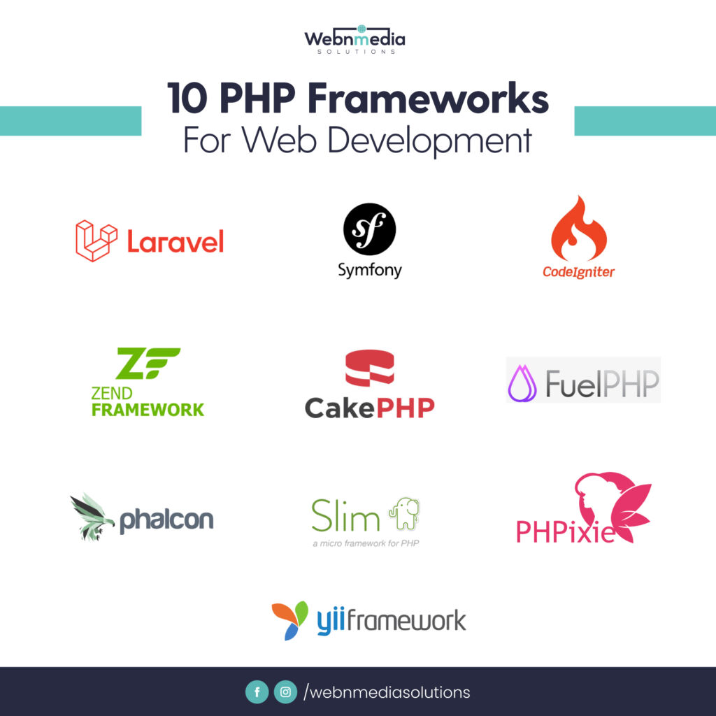 10 PHP Frameworks for Web Development